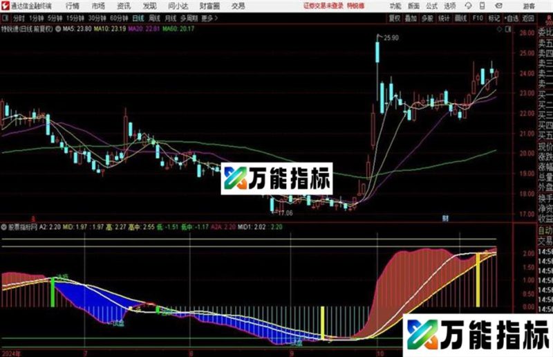 极品波段王翻倍的利器 无未来不加密 EA-万能指标公式