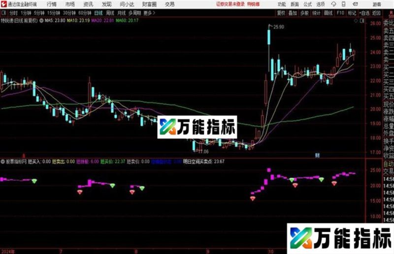五域论湛主图通达信 EA-万能指标公式