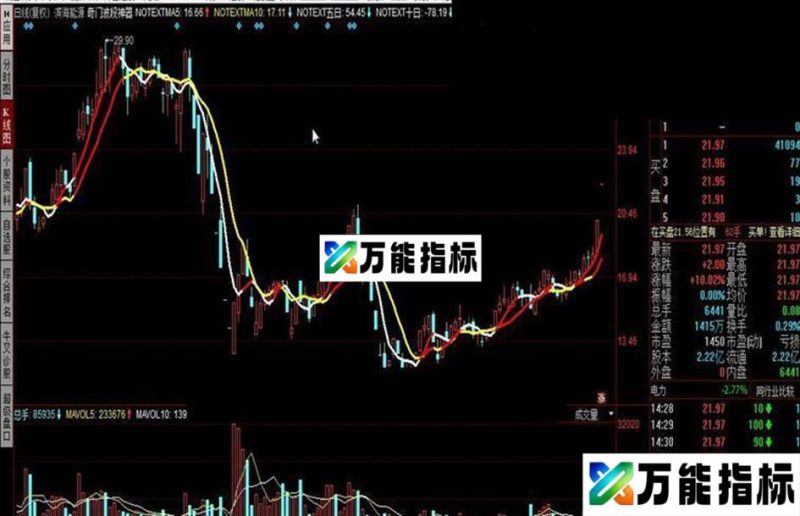 同花顺奇门波段神器公式 双红必买,单红超短,黄白就是卖卖卖休息 EA-万能指标公式