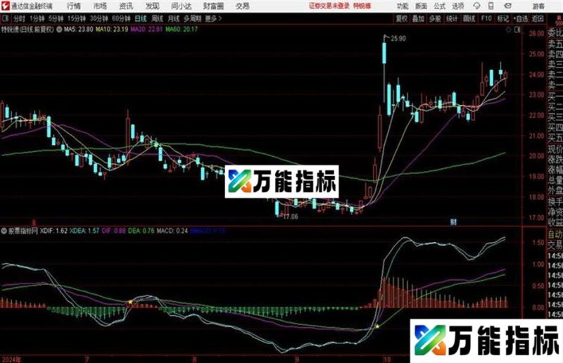 双重MACD 副图源码 贴图说明 EA-万能指标公式