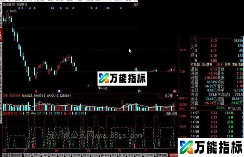 同花顺涨跌参考公式 EA-万能指标公式