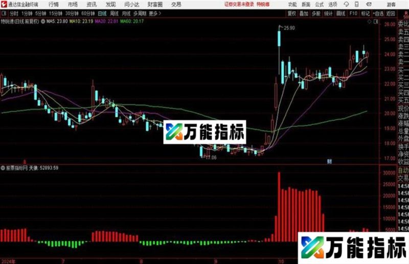 通达信天狼50●金鹰博客专用 EA-万能指标公式