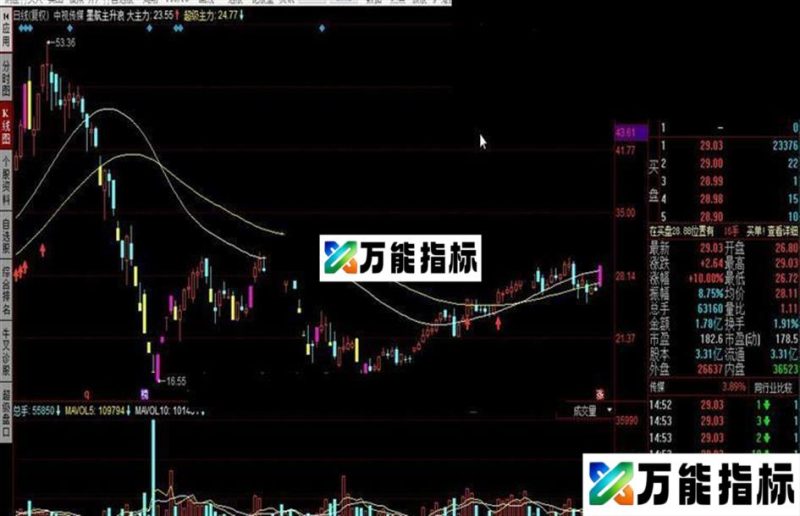 同花顺墨航主升浪公式 EA-万能指标公式