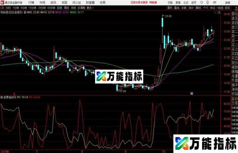 双向合并指标 副图 通达信 贴图 EA-万能指标公式