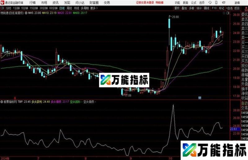 通达信TBP EA-万能指标公式