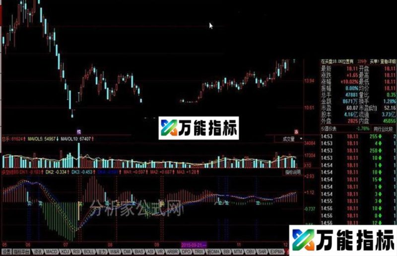 同花顺多空线BS公式 EA-万能指标公式