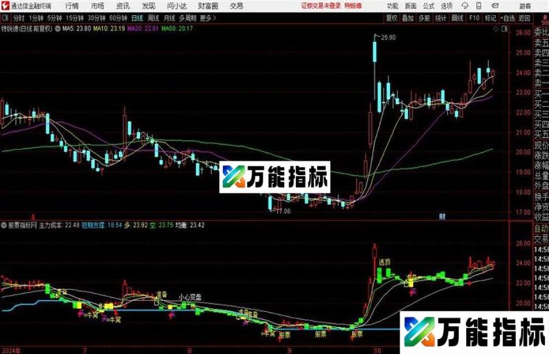 精品看盘主图〖卖点信号 买入信号 主力成本 短期支撑〗 EA-万能指标公式