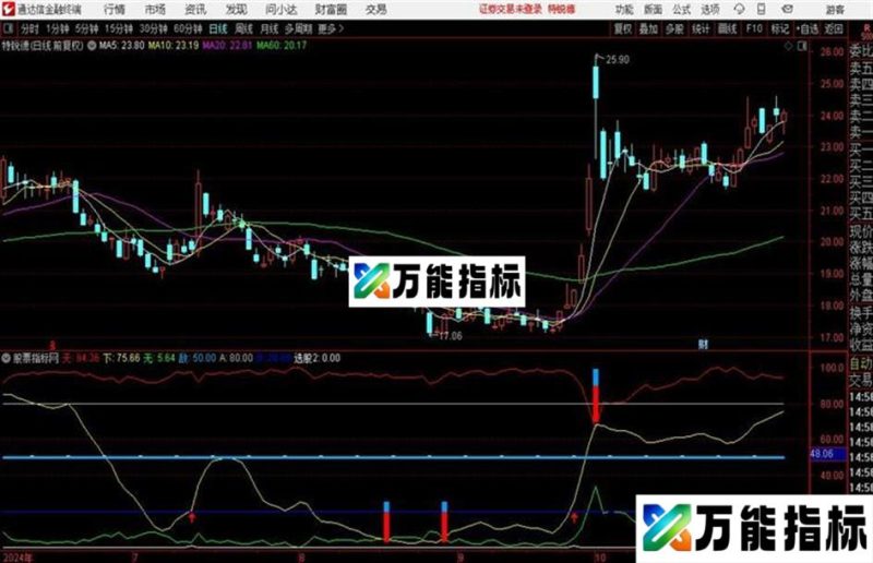 波段起爆点 极品短底部 无未来 EA-万能指标公式