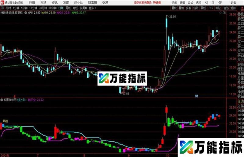 很实用的交易决策 红线持股 蓝线持币主图指标 EA-万能指标公式