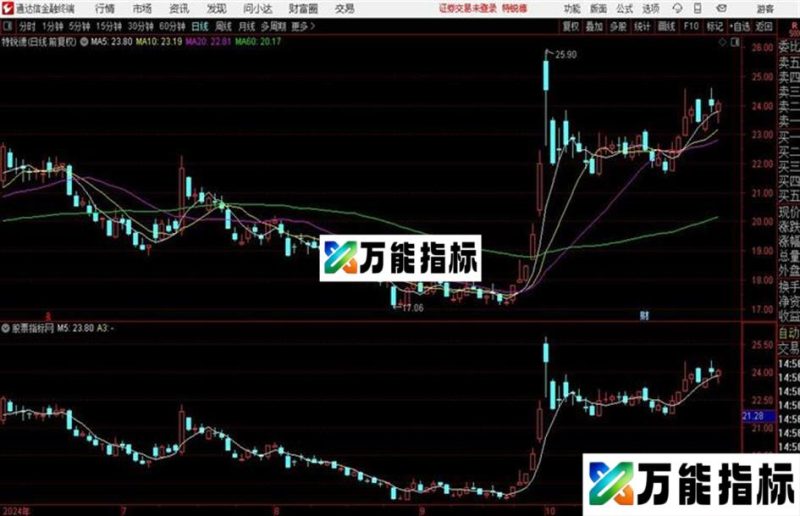 通达信〖旭日东升〗用于抄底 EA-万能指标公式