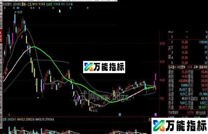 同花顺墨航一三五公式 EA-万能指标公式