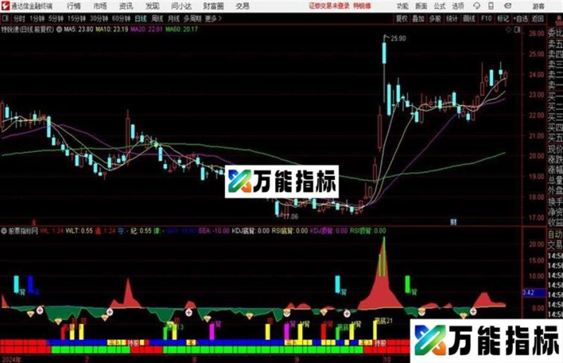 重磅奉献短中长线结合指标—三级波段 EA-万能指标公式