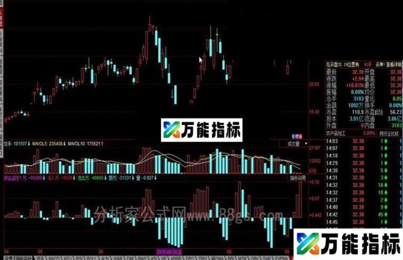 同花顺资金监控公式 EA-万能指标公式