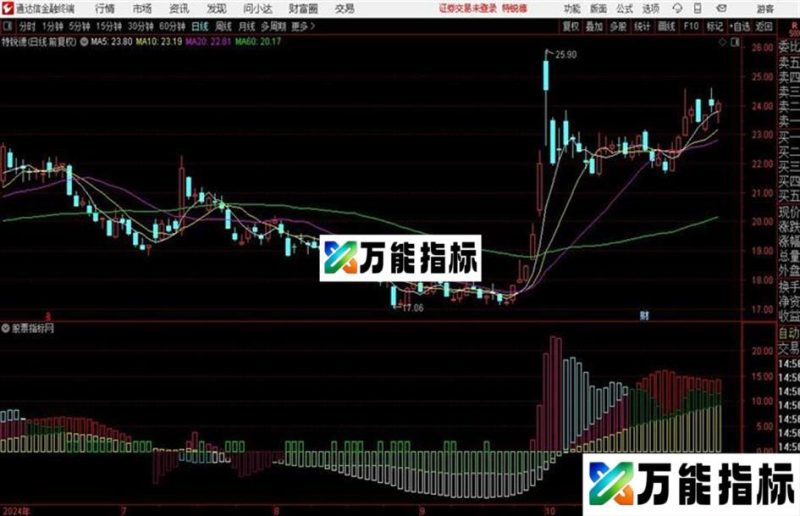 叠翠山源码 主图 通达信 贴图山上山下一目了然 EA-万能指标公式