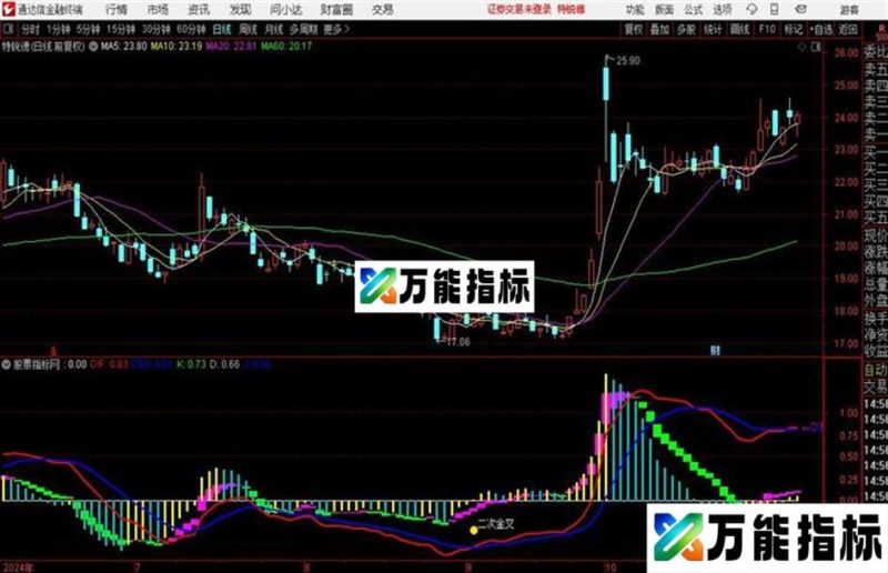 大机构macd波段风暴低买高卖跟着波段源码 贴图 说明 EA-万能指标公式