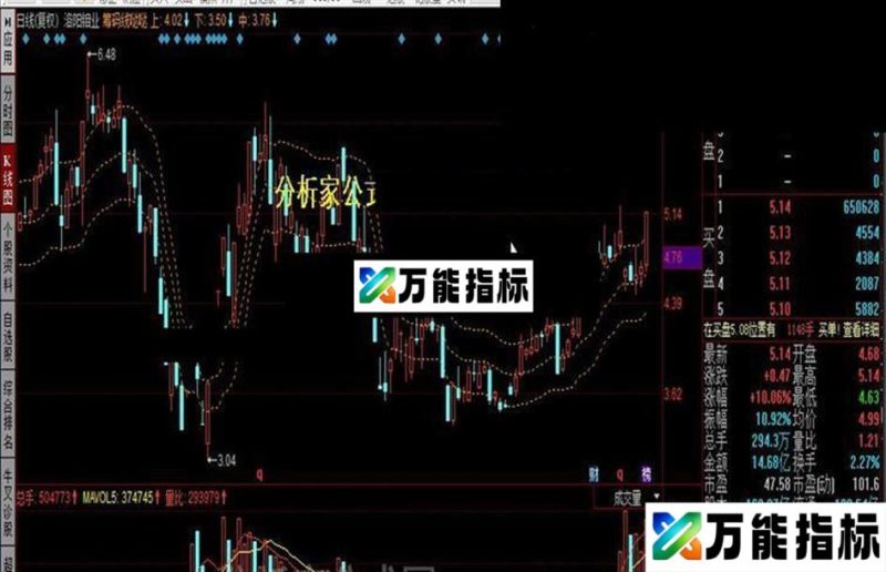 同花顺筹码线哒哒公式 EA-万能指标公式