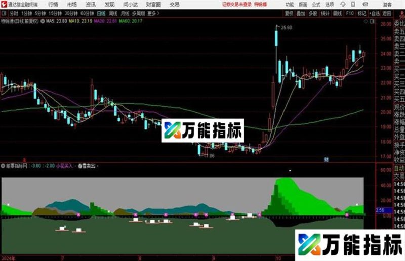 副图指标:春江花月夜买卖点俱全 EA-万能指标公式