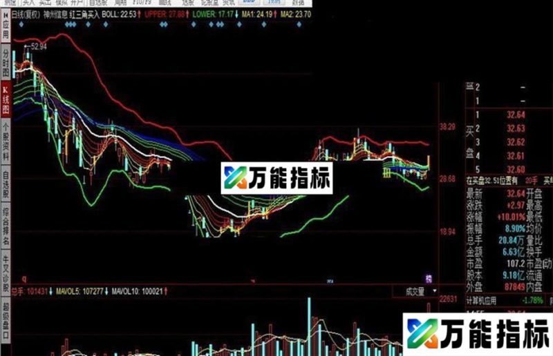 同花顺红三角买入公式 EA-万能指标公式
