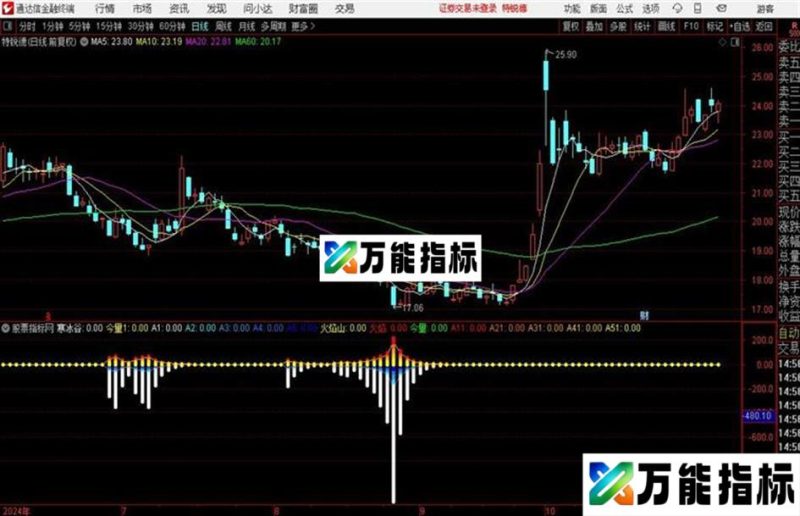 通达信筹码重心 寒冰谷 火焰山 EA-万能指标公式