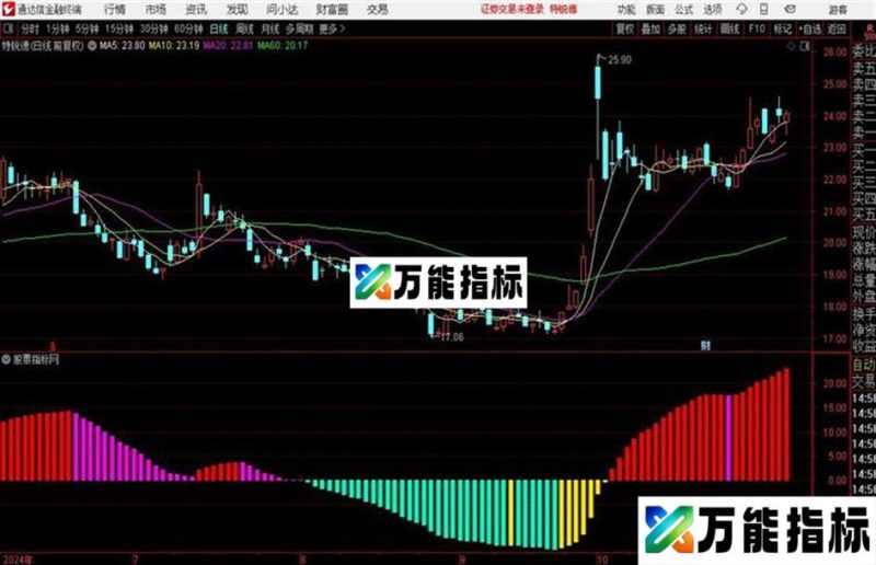 〖四色柱〗经典不牛指标副图——源码发放 EA-万能指标公式