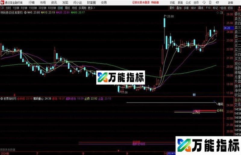 无语 通达信 主图 源码 附图 EA-万能指标公式