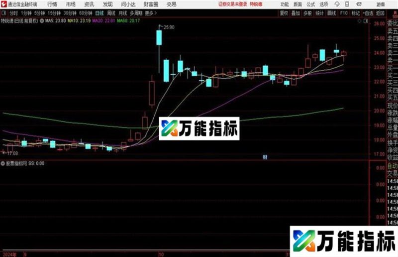 资金为王 强者恒强 没有成交量的支撑 谈何上涨 EA-万能指标公式