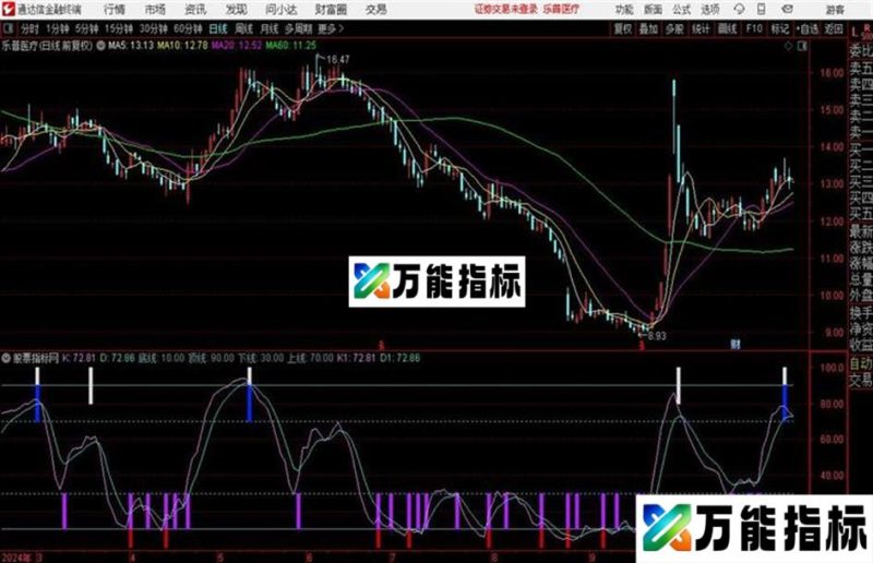 264趋势顶底11月13 日 60分钟见底调整结束!!!附公式 EA-万能指标公式