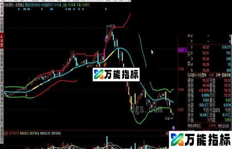 同花顺墨航变色布林线公式 EA-万能指标公式