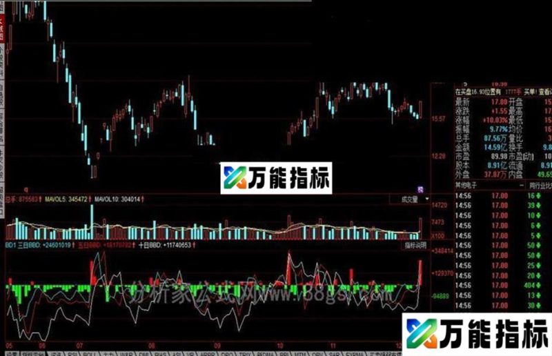 同花顺BBD公式 EA-万能指标公式