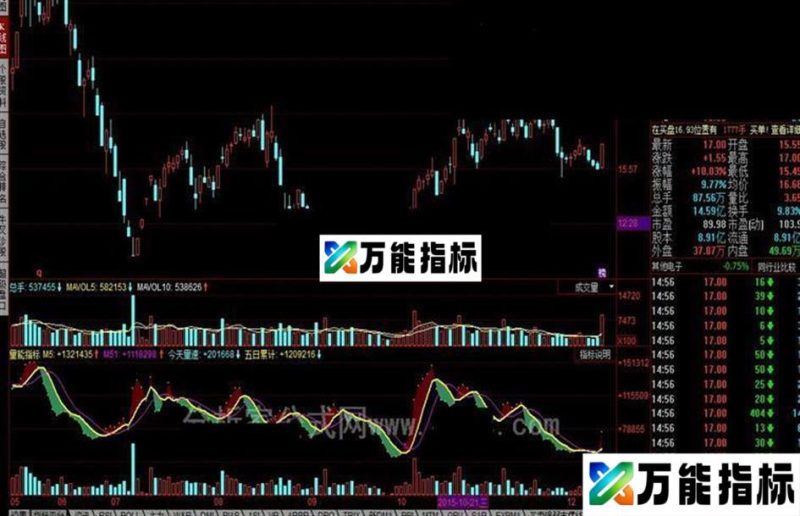 同花顺量能指标 EA-万能指标公式