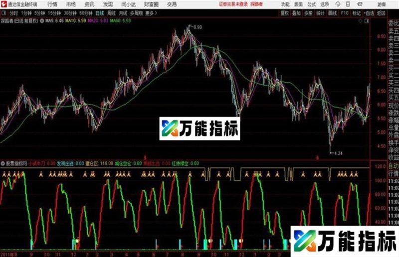 ”小试牛刀“源码 副图 通达信 贴图 EA-万能指标公式