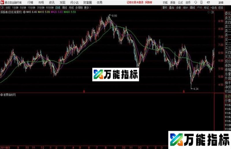 十大股东序列源码 主图 通达信 贴图 EA-万能指标公式