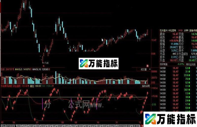 同花顺黑马战歌公式 EA-万能指标公式