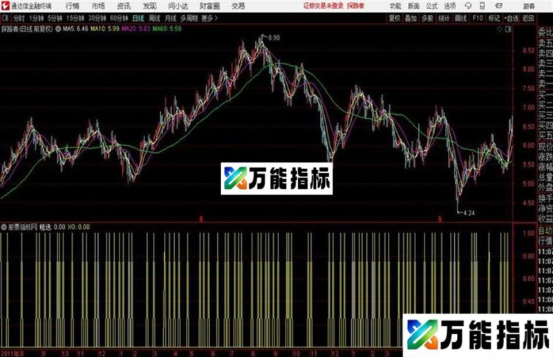 反转抓板预警通达信 源码 预警 说明 贴图 EA-万能指标公式