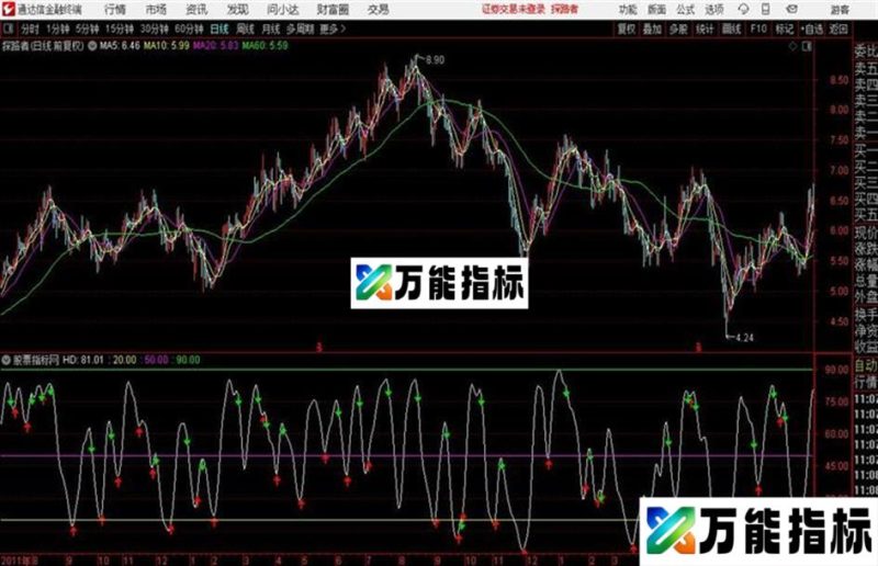 如意大盘神器源码 副图 通达信 贴图 EA-万能指标公式