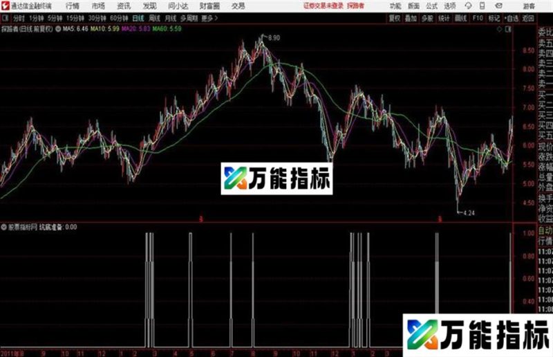 收藏很久准确度高的极品 坑底公式 EA-万能指标公式