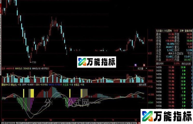 同花顺墨航MACD公式 EA-万能指标公式