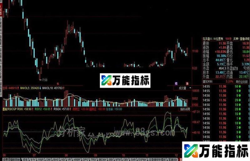 同花顺墨航RSICGP公式 EA-万能指标公式