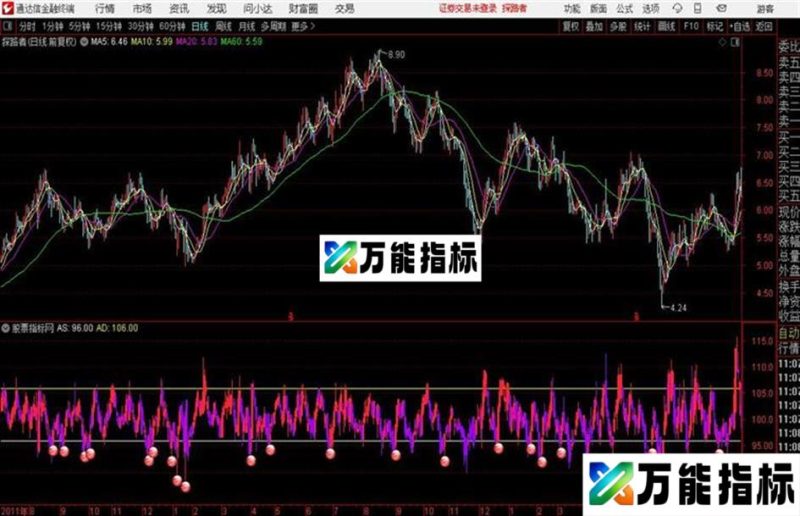 顶底伏击 副图 指标 通达信 很好用的指标 EA-万能指标公式