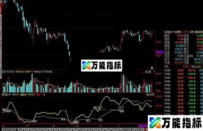 同花顺黑马线公式 EA-万能指标公式