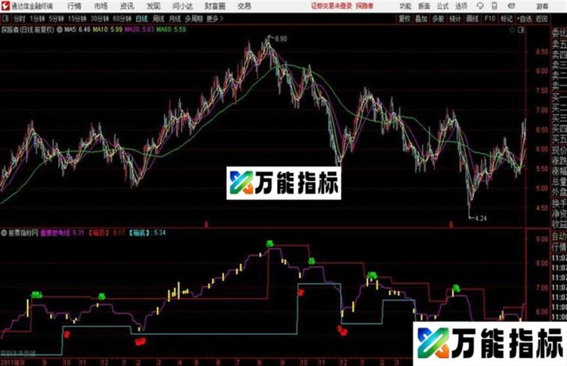 通达信决策稳zhuan主图指标〖决策关注 箱顶 箱底〗 EA-万能指标公式