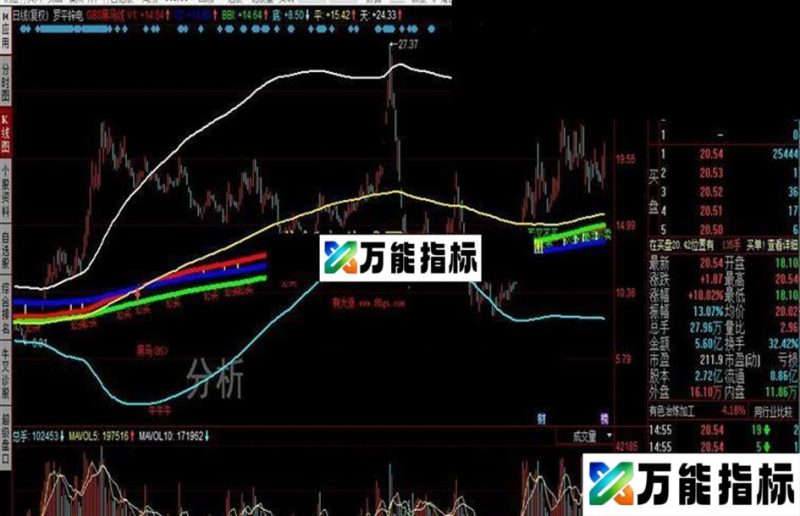 同花顺GBS黑马线公式 EA-万能指标公式