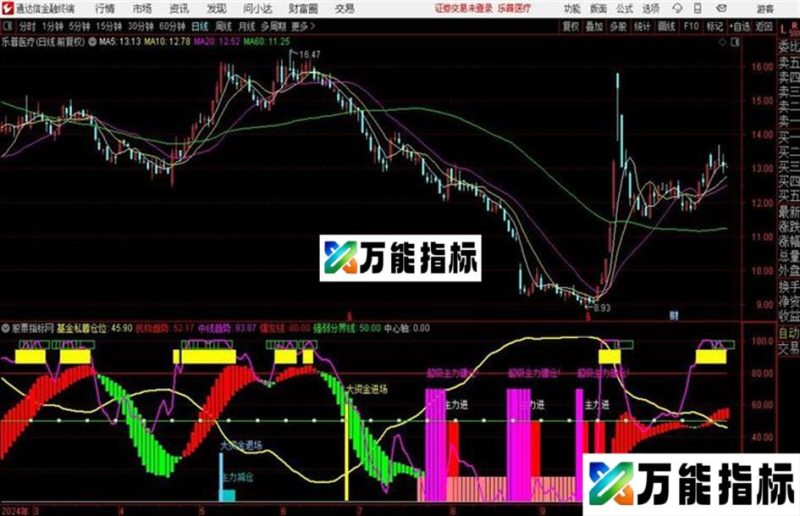 机构建仓公式修正源码补充图片提供公式下載 EA-万能指标公式
