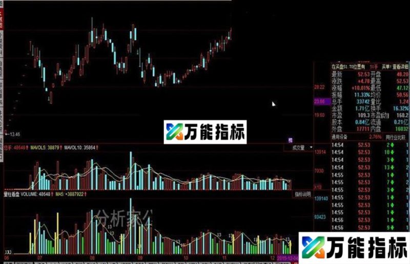 同花顺量柱看盘公式 EA-万能指标公式