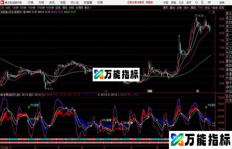 KDJ叠加RSI源码　副图 通达信 贴图 说明 EA-万能指标公式