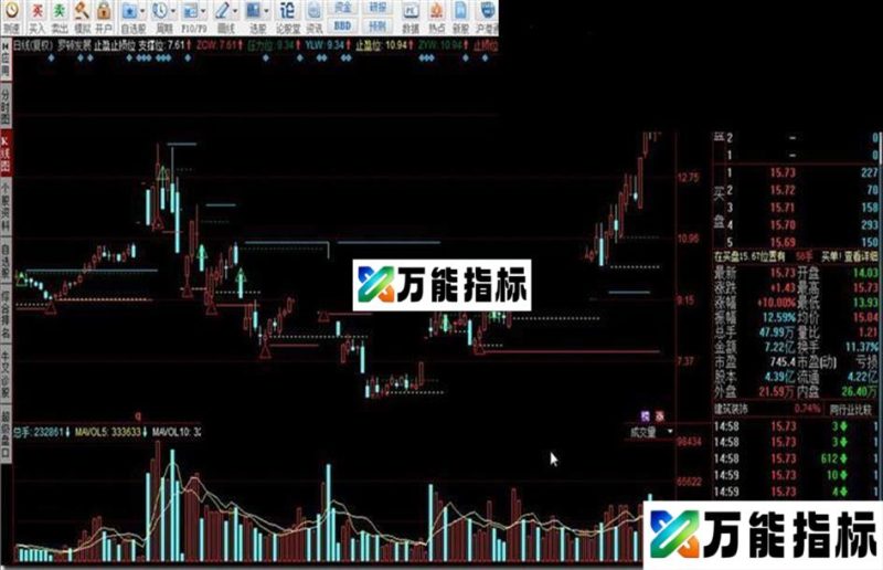 同花顺止盈止损位指标公式 EA-万能指标公式