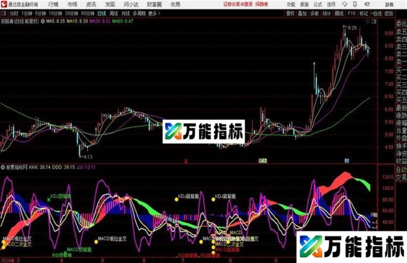 实用macd叠加kdj指标 副图 通达信 贴图 说明 EA-万能指标公式