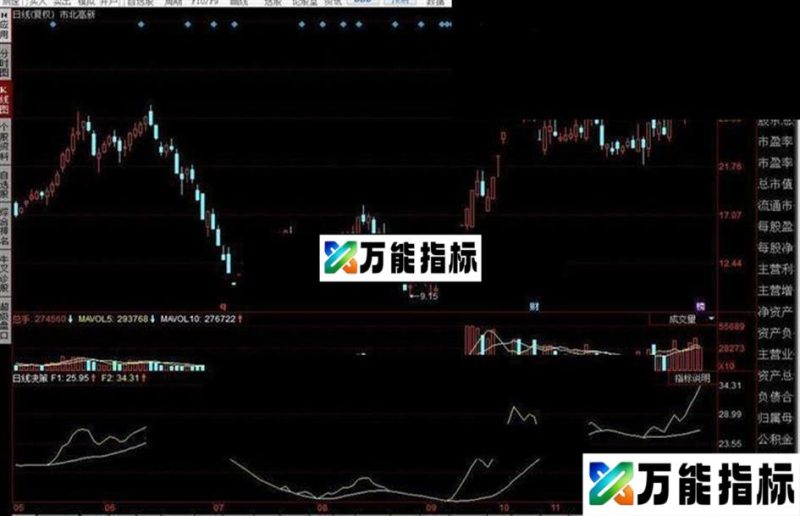 同花顺日线决策指标公式 EA-万能指标公式