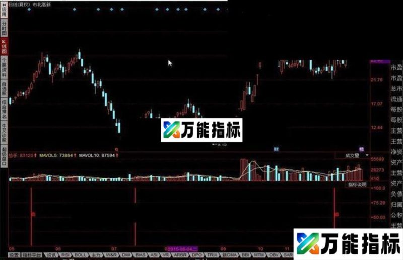 同花顺红娘子追涨指标公式 EA-万能指标公式