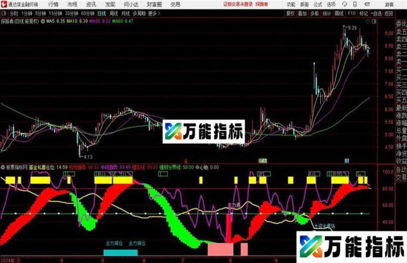 〖你自己看着办〗 通达信源码 副图 附图 EA-万能指标公式